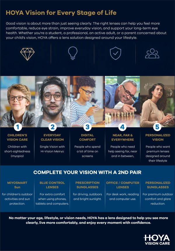HOYA Vision for Every Stage of Life: lens options for children, everyday, digital, multifocal and personalised vision